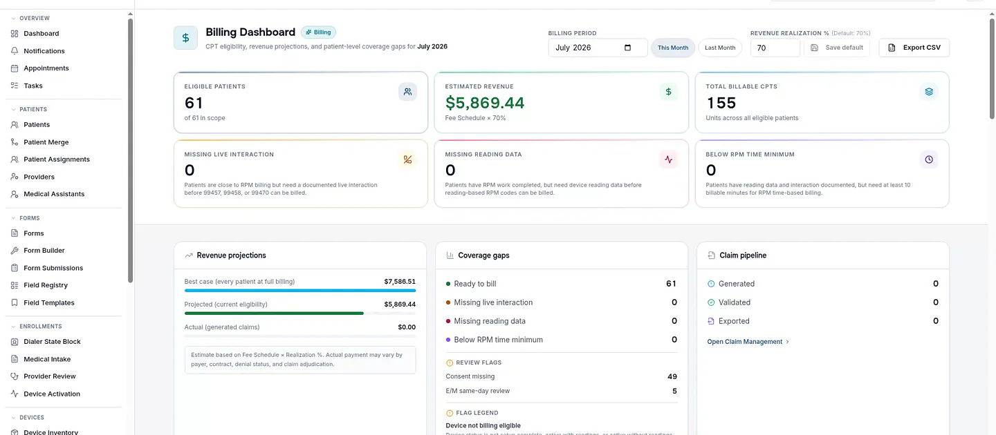 Synthetic billing readiness and exception dashboard